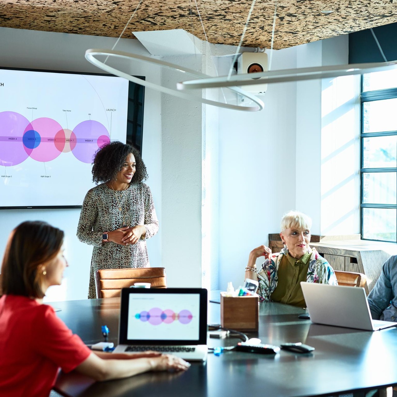 Team discussing roadmap to product launch