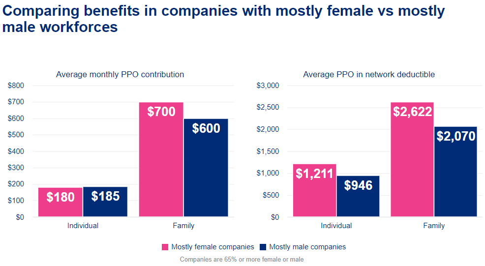 Closing the gender gap: Achieve health equity with data and a plan