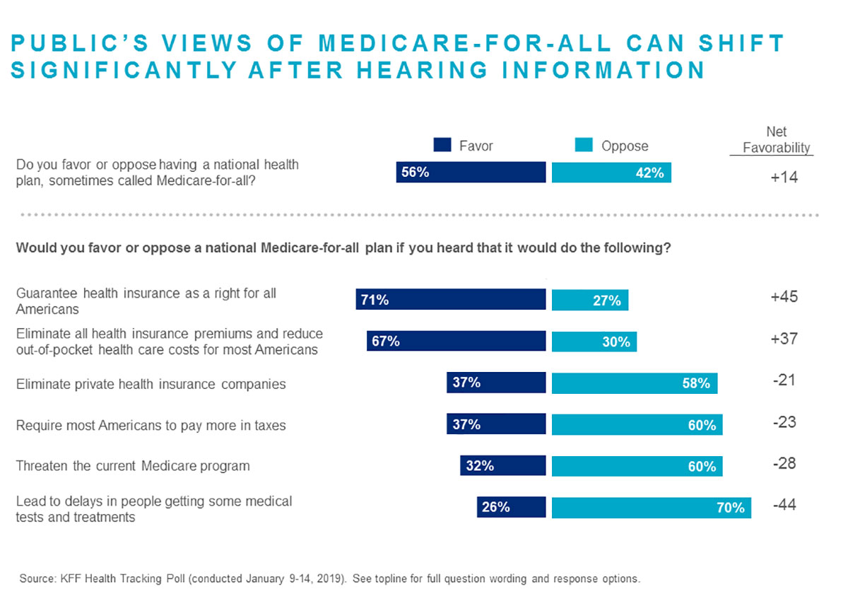 us-2019-publics-view-of-medicare-for-all-blog-chart.jpg