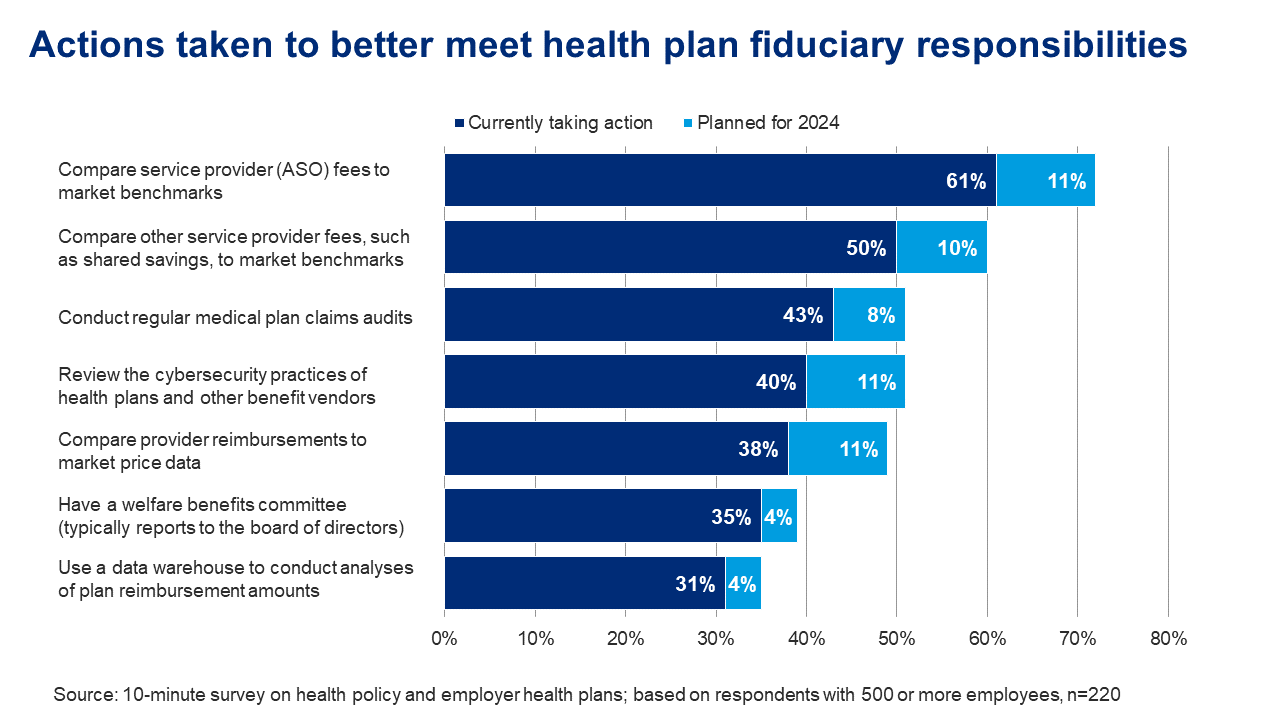 Top 10 Fiduciary graph