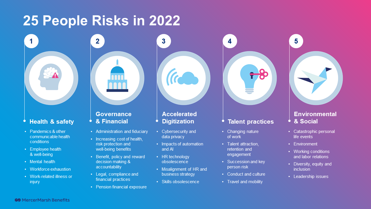 25 people risks in 2022