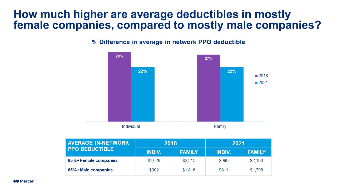 surprising-gender-gap