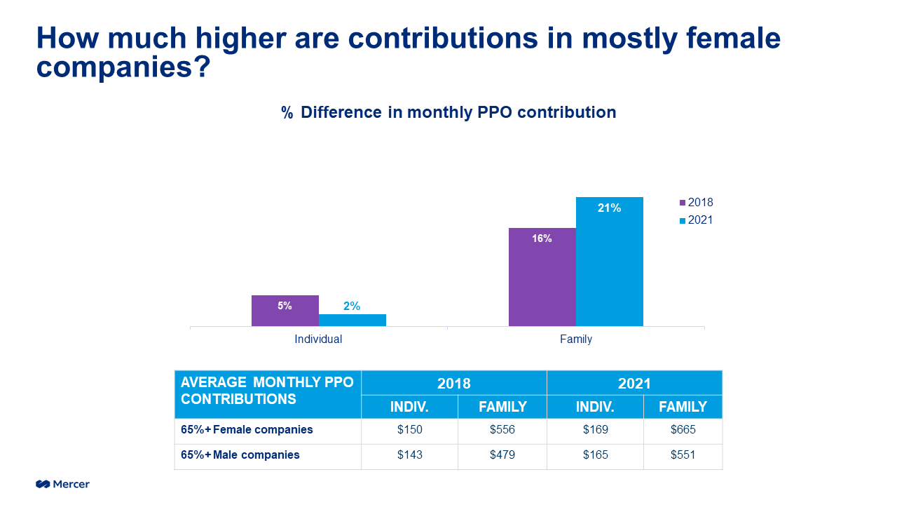 surprising-gender-gap