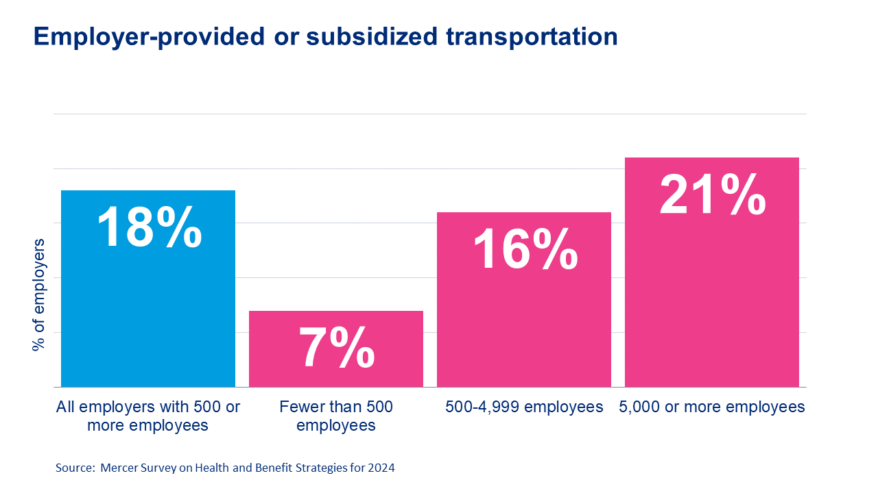 Employer provided or subsidized transportation