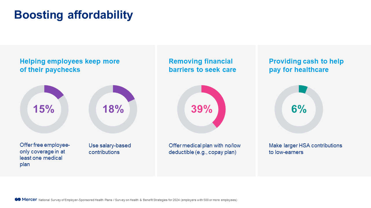 Affordability graphic 1