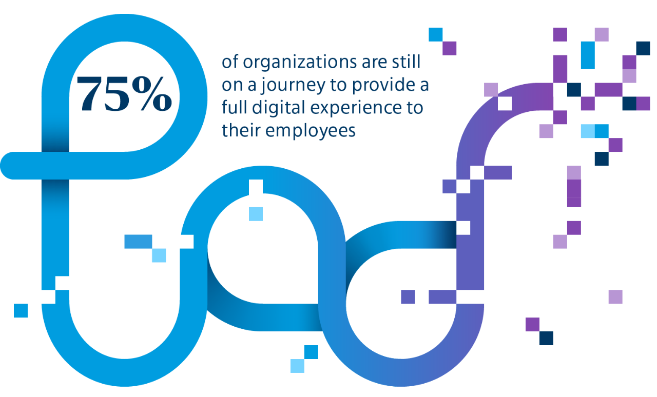75% of organizations are still on a journey to provide a full digital experience to their employees