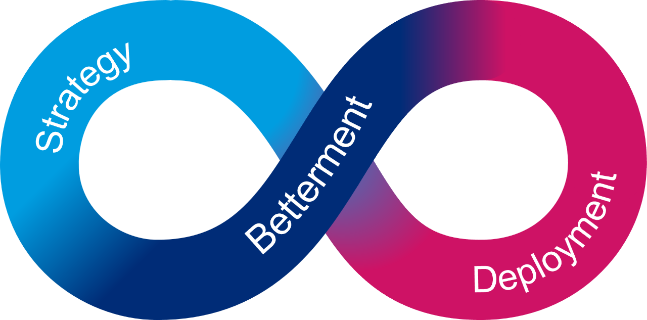 HR transformation journey