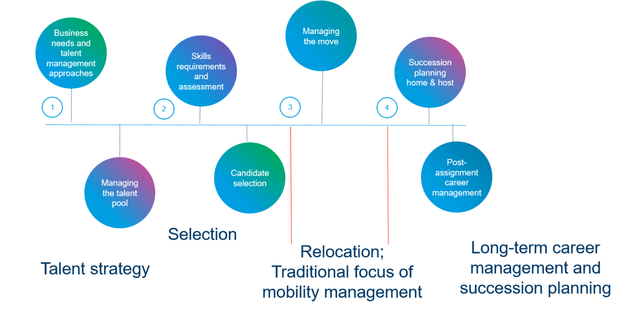 Talent-management-cycle 