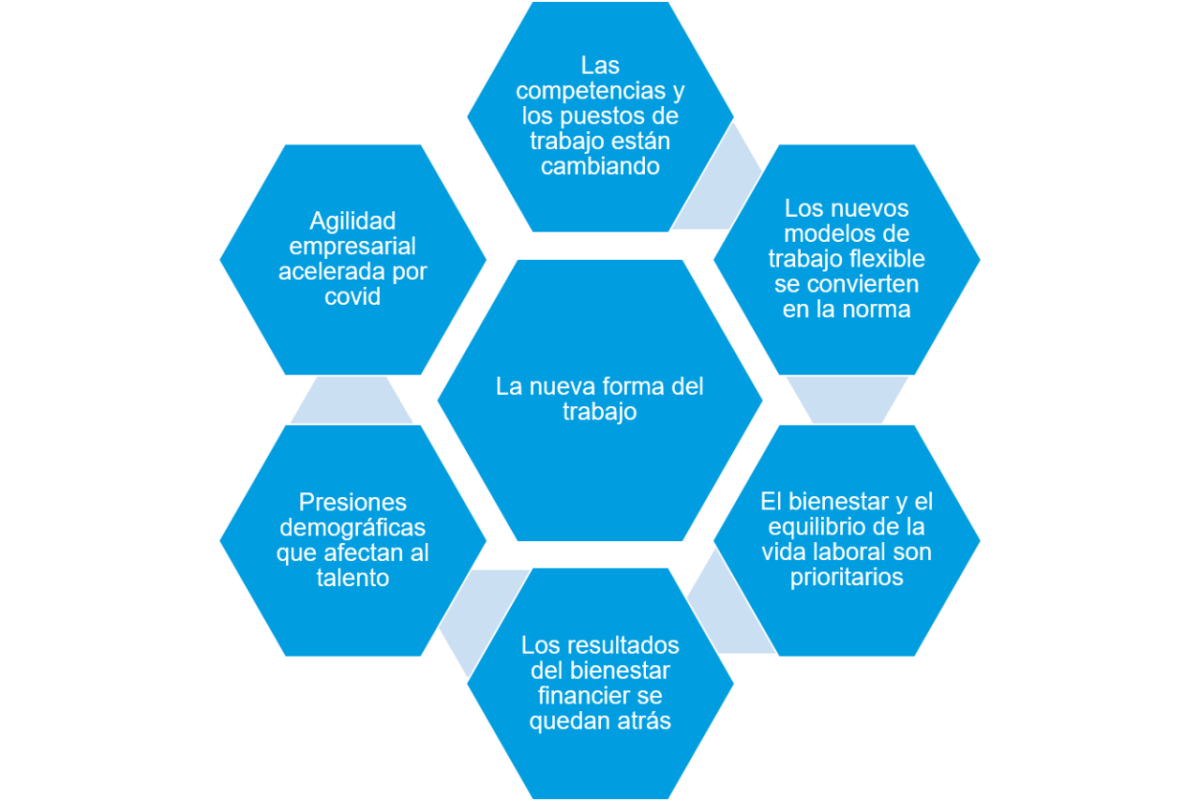 administracion de planes de retiro