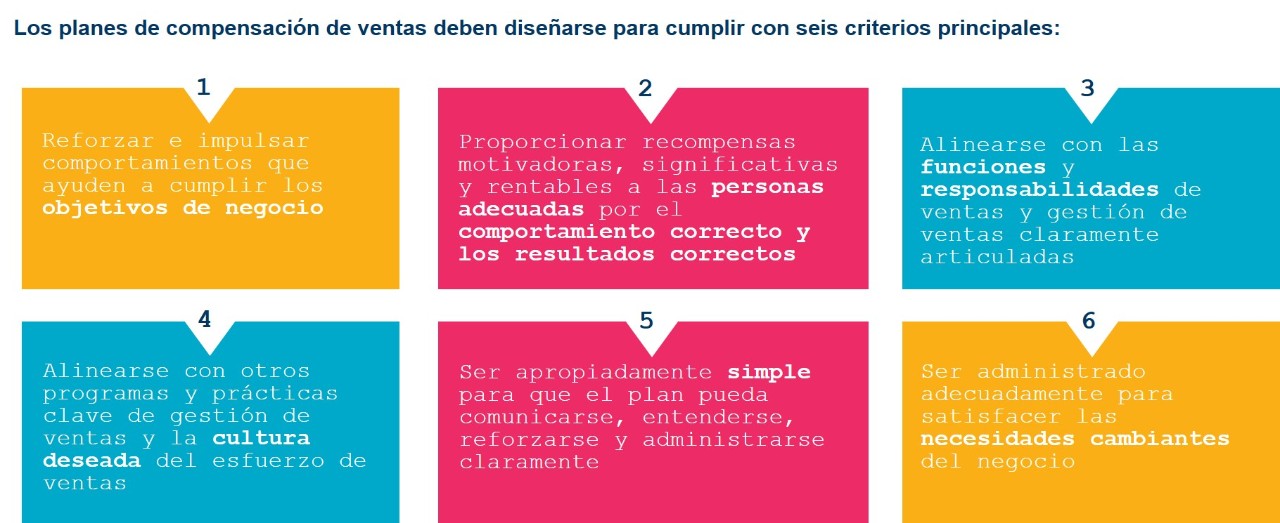 Compensacion a Fuerza de Ventas