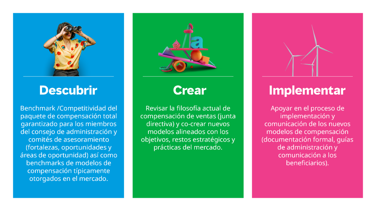 Compensacion a Fuerza de Ventas