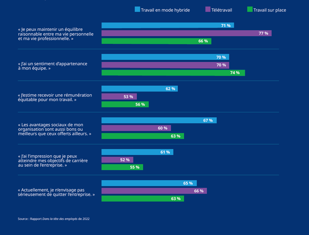 Ce que les employés veulent – infographie