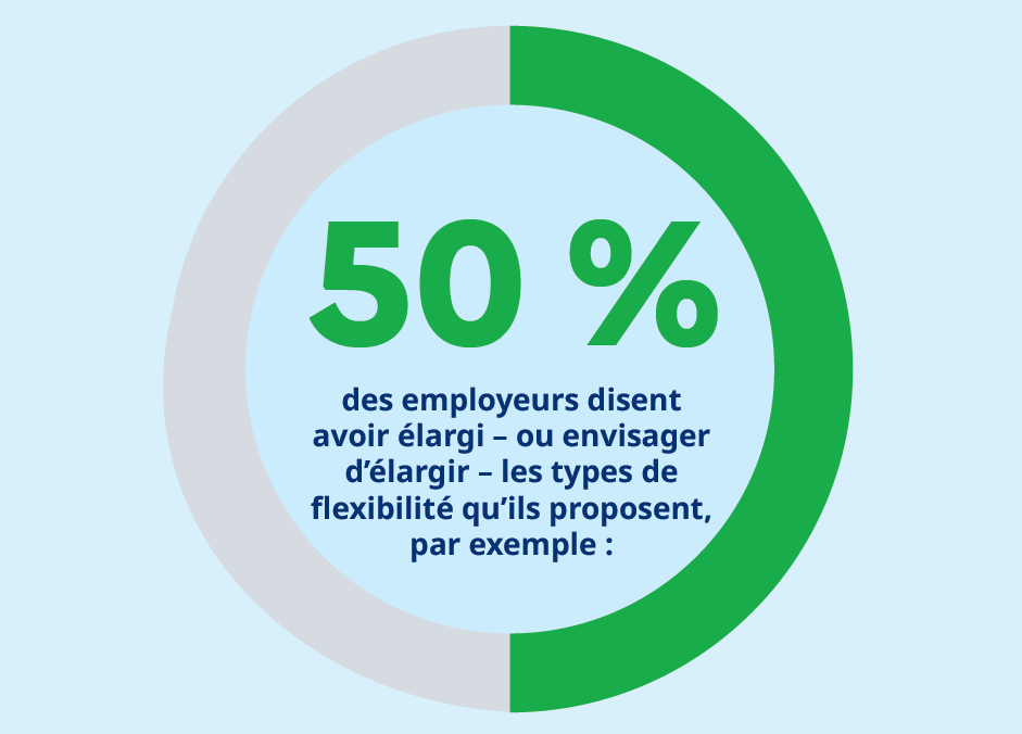 Ce que les employeurs peuvent faire – infographie