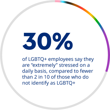 Tableau de la fierté 03 anglais 443x444