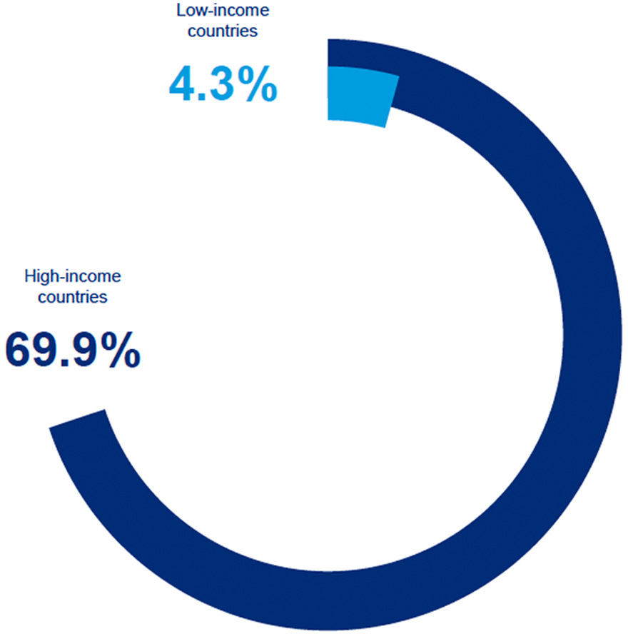 Le déploiement étonnamment inégal du vaccin en 2022