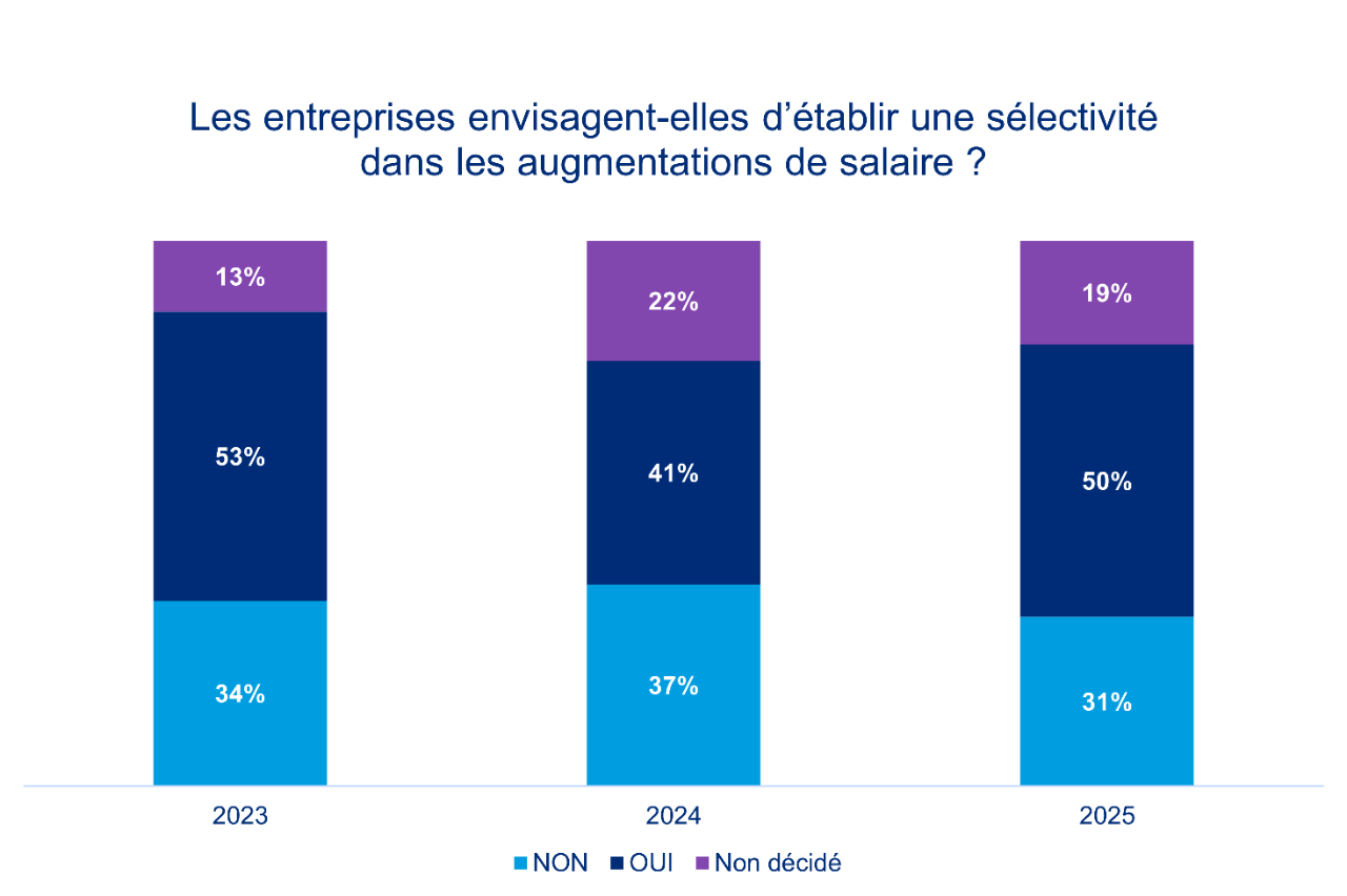 Enquête TRS 2024 de Mercer France
