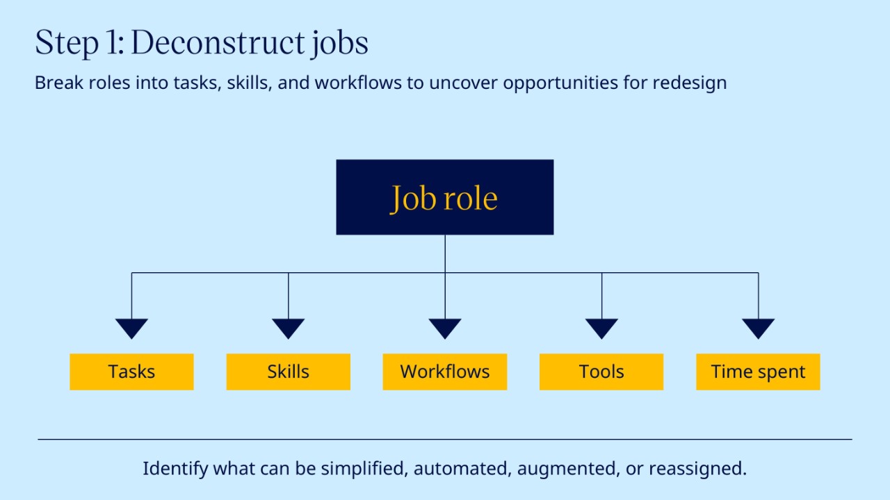 Work Design Type Tingkatkan produktivitas dengan Work Design