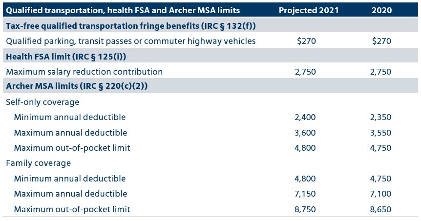 Qualified transportation, health FSA and Archer MSA limits