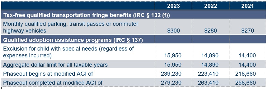 Qualified transportation fringe benefits and qualified adoption assistance programs table