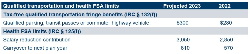 Qualified transportation and health FSA limits projected for 2023