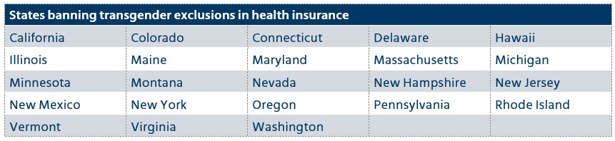chart showing states that ban transgender exlusions in health insurance