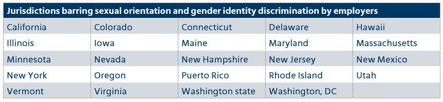 chart of states barring sexual orientation and gender id discrimination by employers