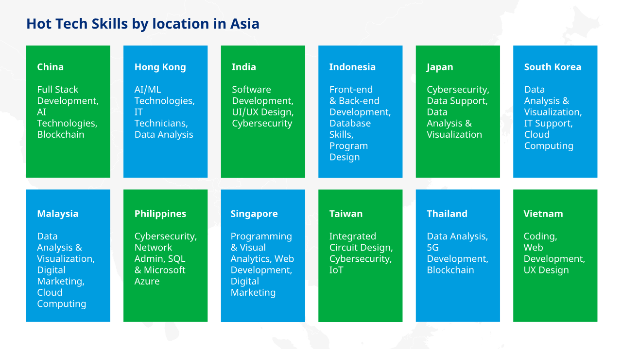 To stay sustainable, business growth needs to be supported by the acquisition of the right skills.