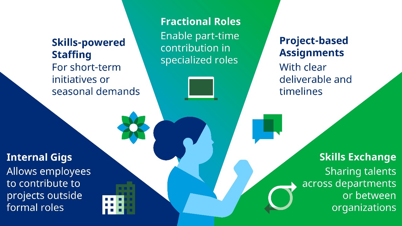 Becoming skills-powered
