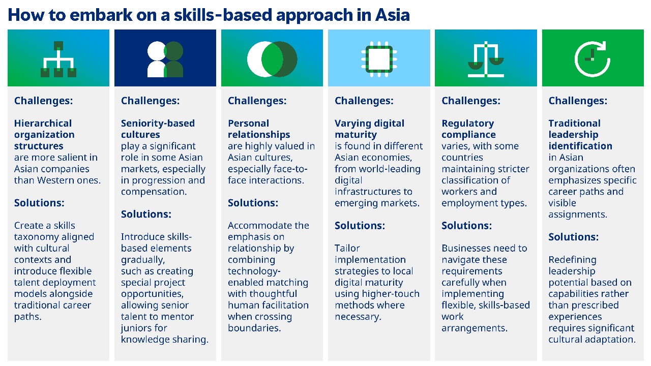 How to embark on a skills-powered approach in Asia