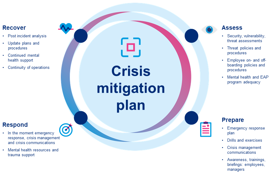 infographic-crisis-mitigation-plan