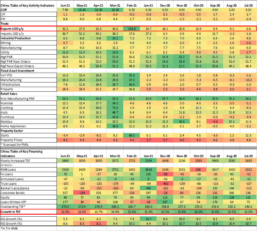 Chinese economy deleveraging table