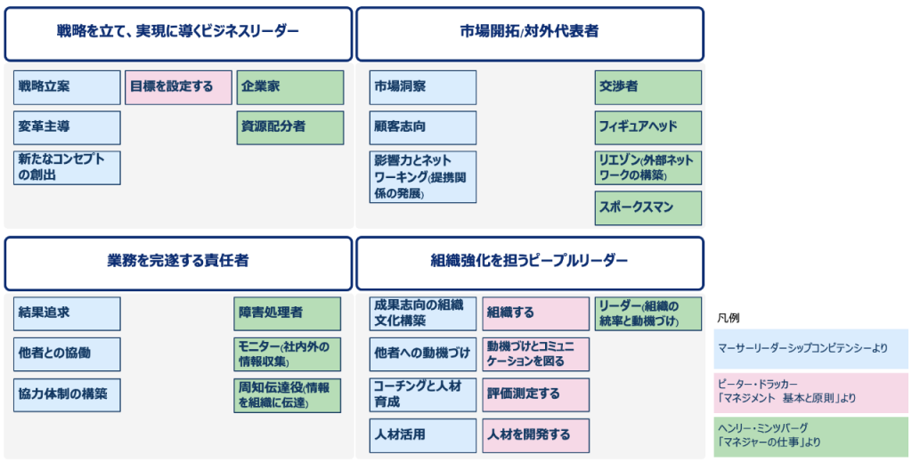 管理職」とは何者か？