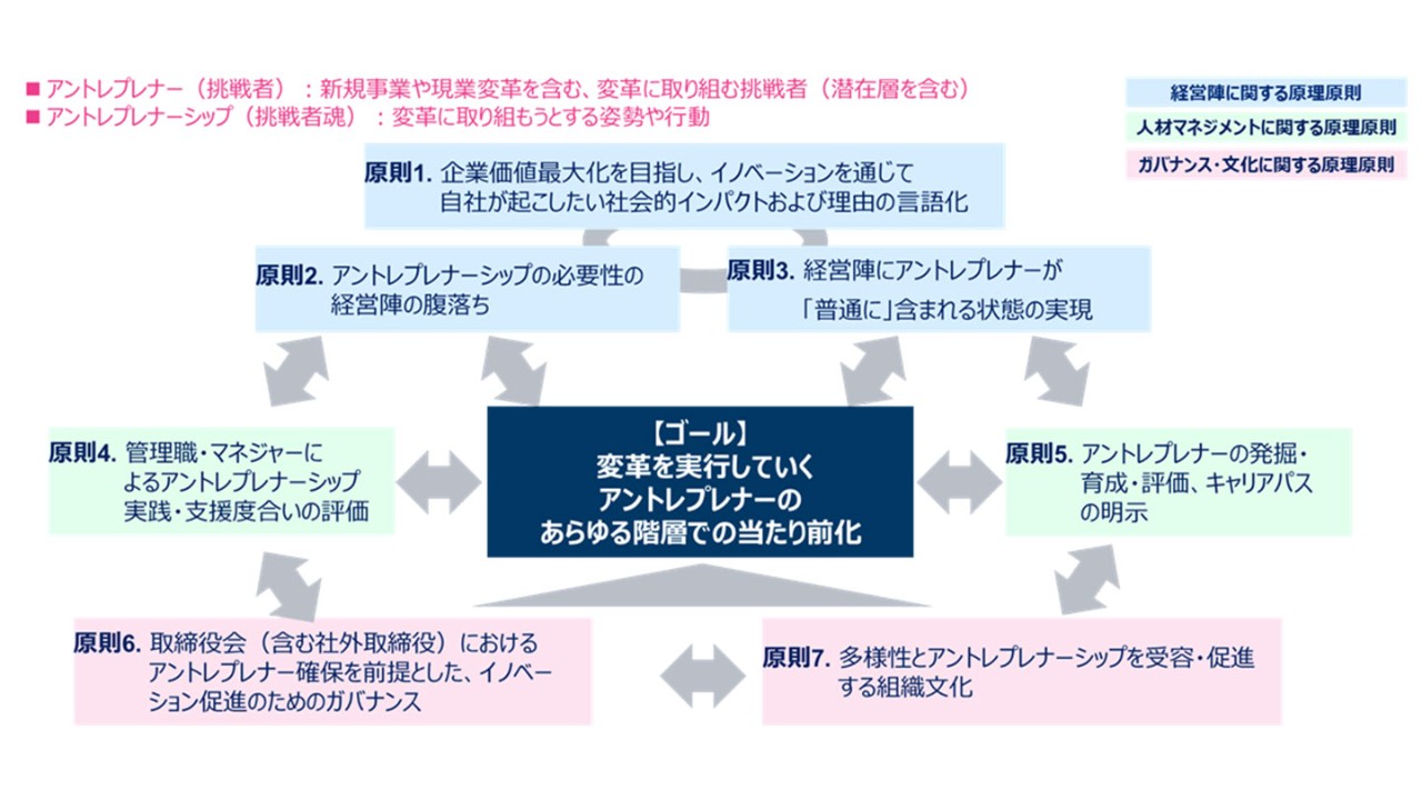 出所：マーサージャパン