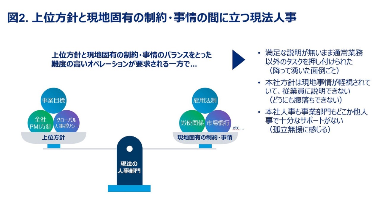 図2. 上位方針と現地固有の制約・事情の間に立つ現法人事 | HR M&Aエキスパート 第2回　現法人事の憂鬱