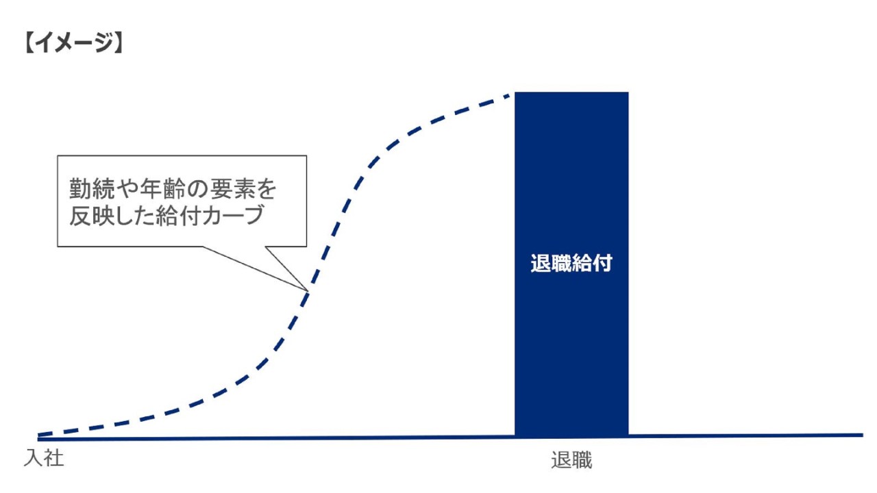 雇用流動化に対応できる退職給付のあり方