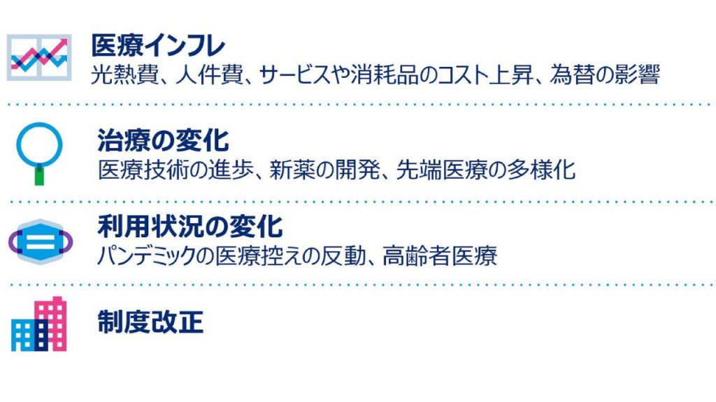 人気ランキング1位～（売れ筋商品） 海外での医療費上昇と医療トレンド - Health Trend 2024 Report ビジネス・経済