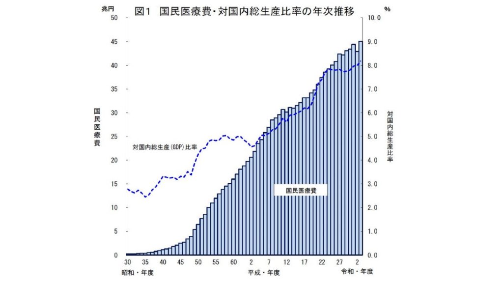 海外での医療費上昇と医療トレンド - Health Trend 2024 Report