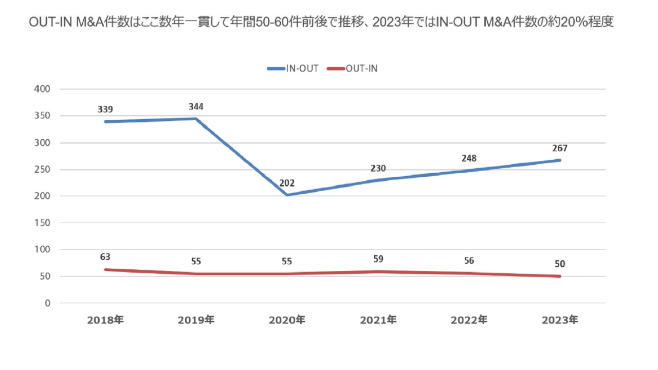 海外の買い手の視点から見たOUT-IN M&Aの留意点 －医療保険を切口として－