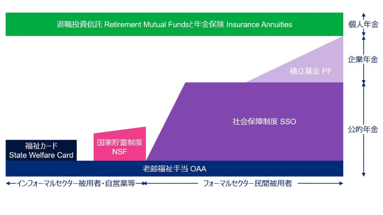 日本語は32字以下	タイの企業年金制度が義務化される？