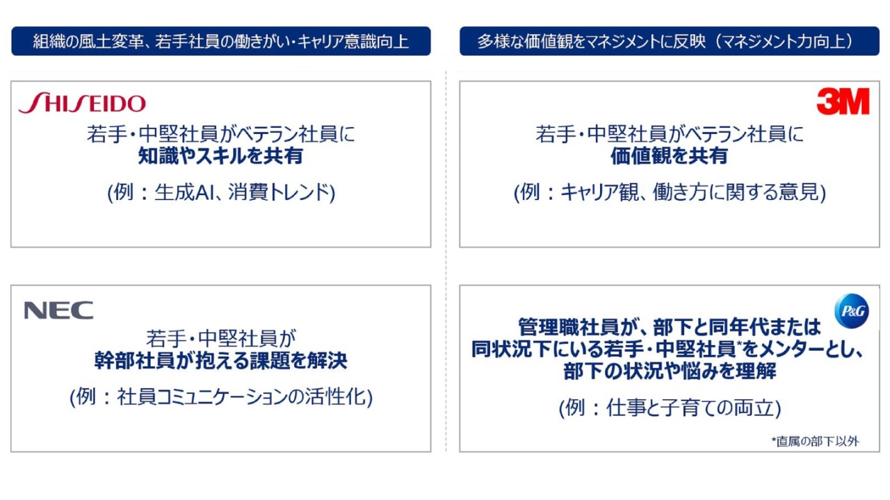 エイジズム、エイジフリー、そしてエイジダイバーシティへ ー 意識変化の一助としてのリバースメンタリング ー