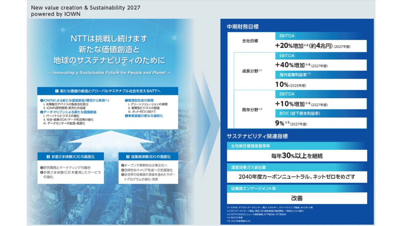 企業価値向上につながる「自社らしい」業績指標設定とは