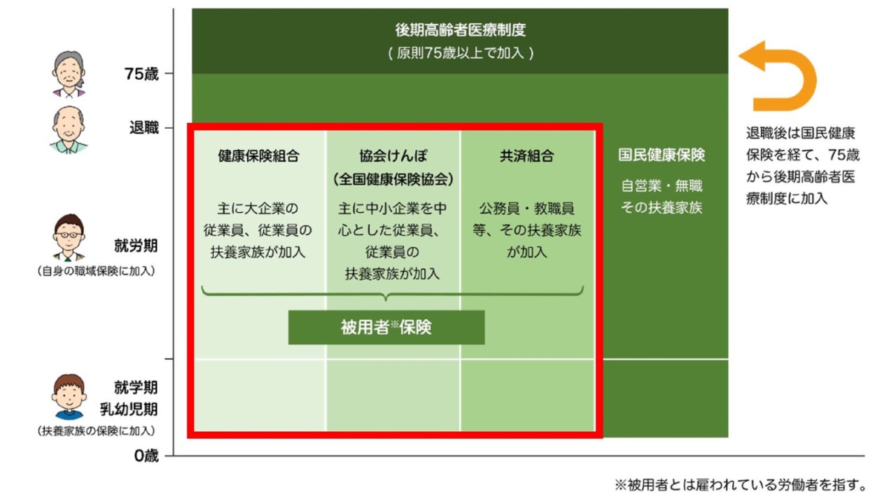 人材を惹き付ける福利厚生：医療保障制度が企業選びの決め手に