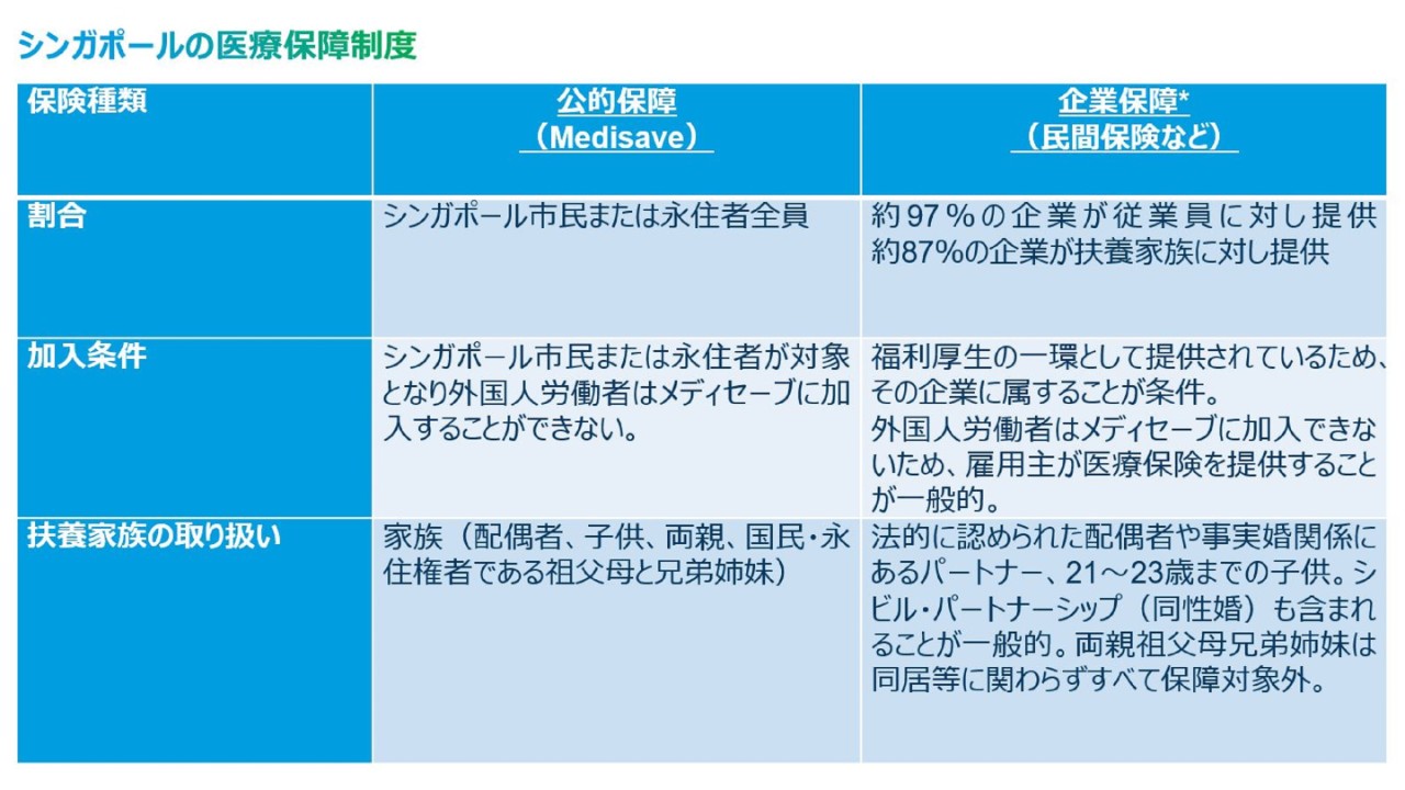人材を惹き付ける福利厚生：医療保障制度が企業選びの決め手に