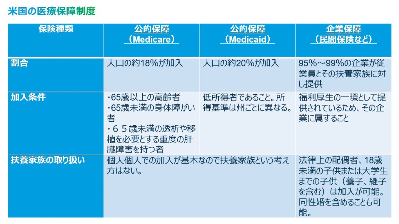 人材を惹き付ける福利厚生：医療保障制度が企業選びの決め手に