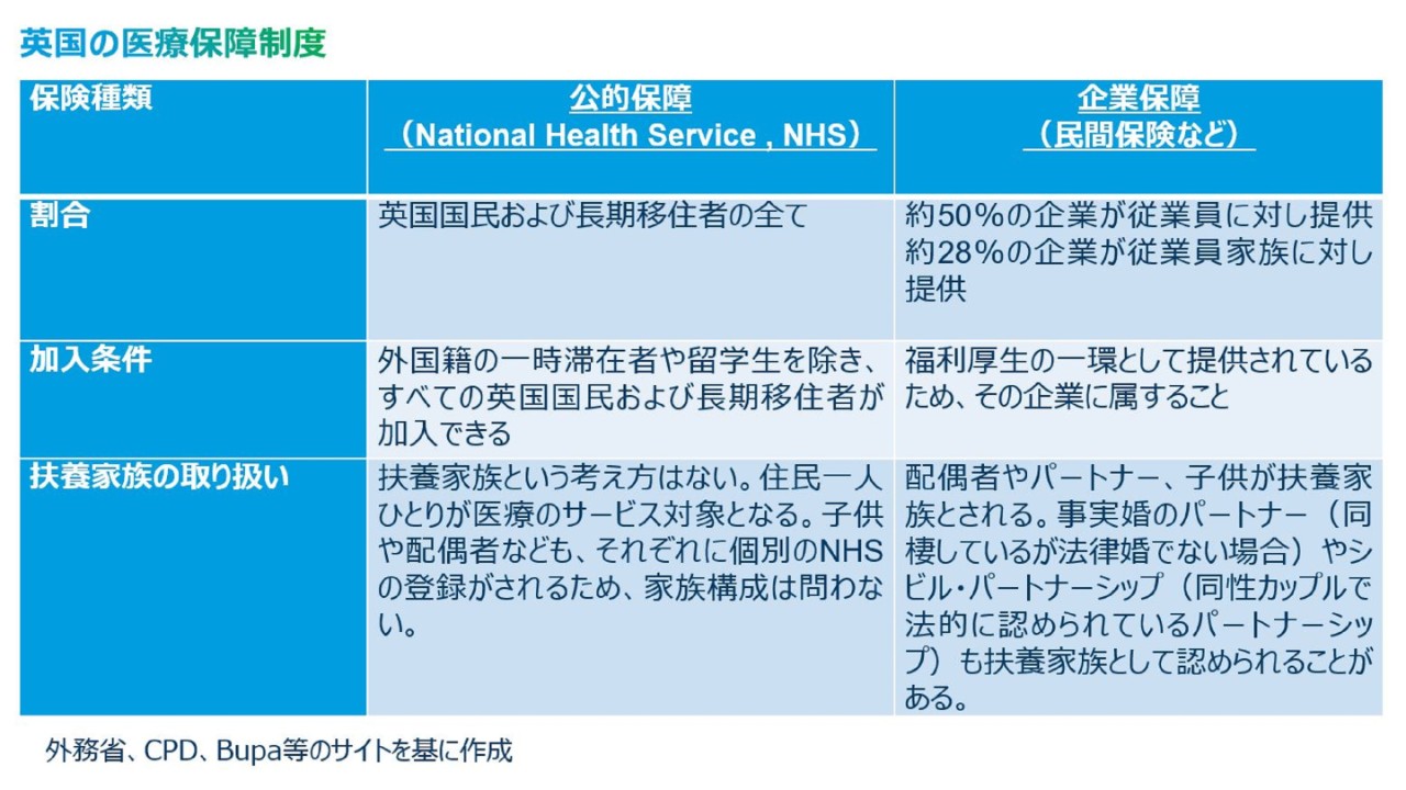 人材を惹き付ける福利厚生：医療保障制度が企業選びの決め手に