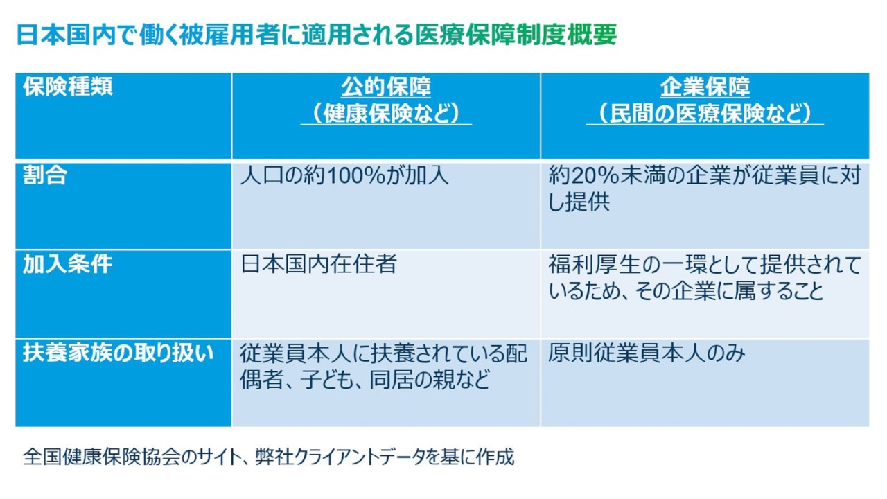 人材を惹き付ける福利厚生：医療保障制度が企業選びの決め手に