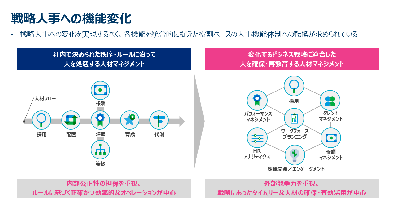 戦略人事への機能変化