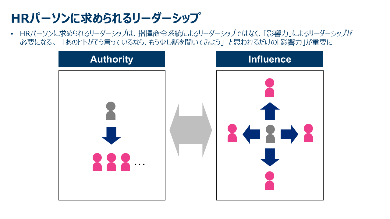 HRパーソンに求められるリーダーシップ