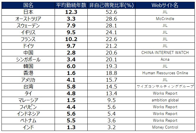 キャリア自律はなぜ進まないのか？　ーデータから見る構造的要因ー