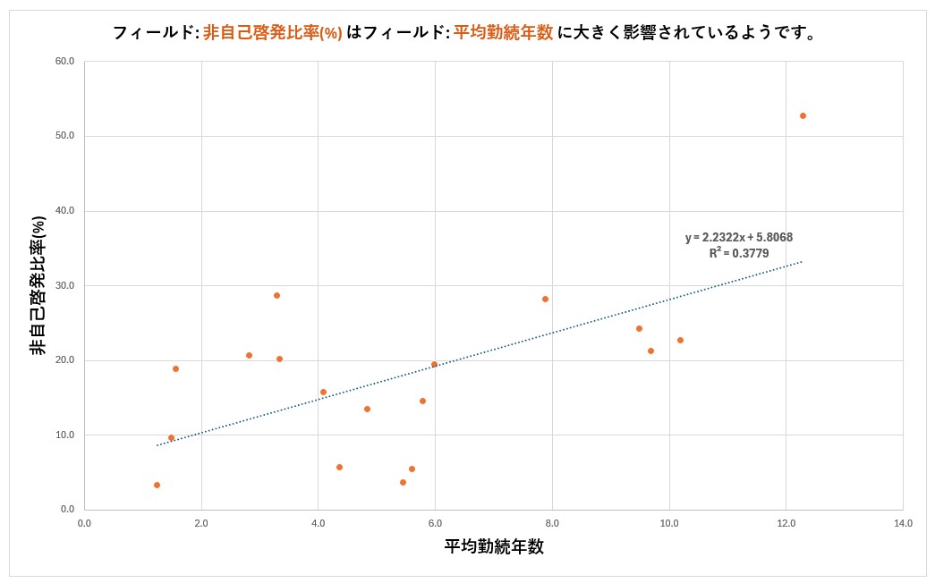 キャリア自律はなぜ進まないのか？　ーデータから見る構造的要因ー